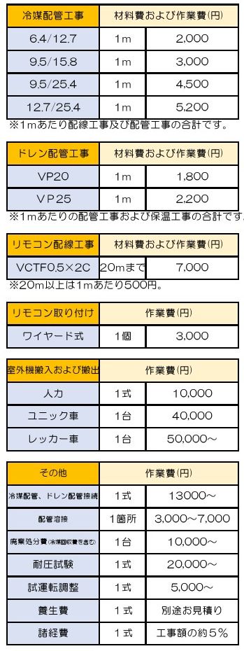 業務用店舗用エアコン工事料金表